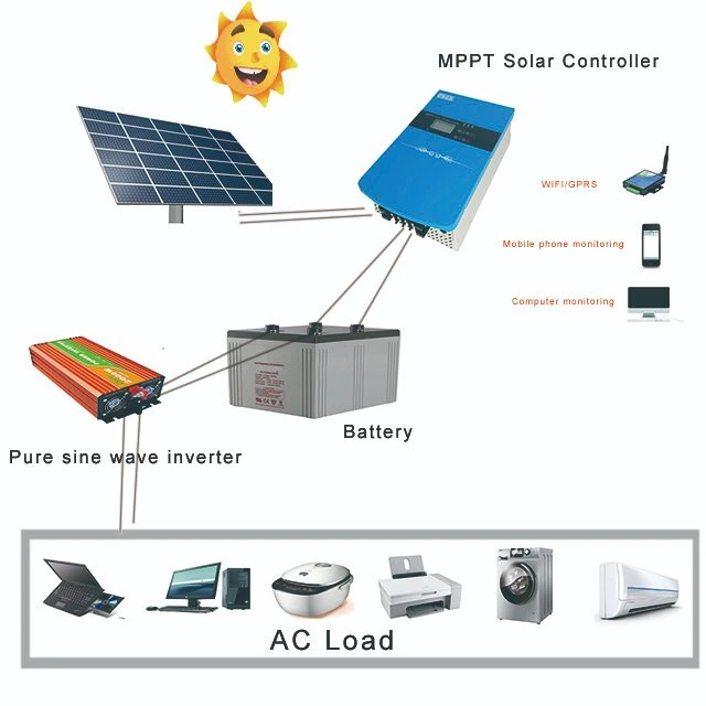 24V 110V AC power inverter & solar controller for solar system domestical use 2000W