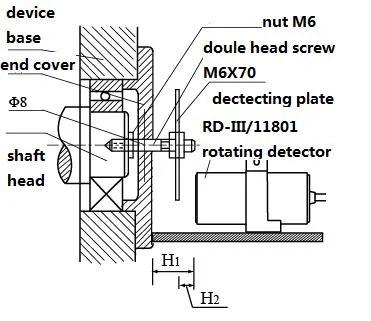 El RD-III del sensor del detector de rotación del interruptor de velocidad del dispositivo de protección Anti-Sliding