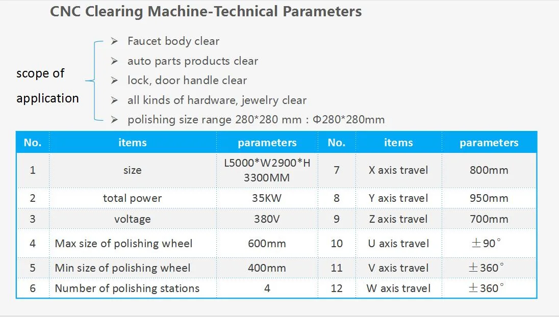 RBT CNC-Fräsen und saubere Maschine für Metallteile-Hardware, Automobilteile, Stahl, Legierung, Zink oder Aluminium Entgraten, Schleifen und Peeling