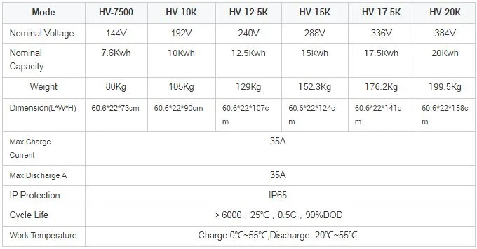 Energy Solar Storage All in One LiFePO4 Battery 5kw off Grid Hybrid Solar Energy Systems Home with Invertor