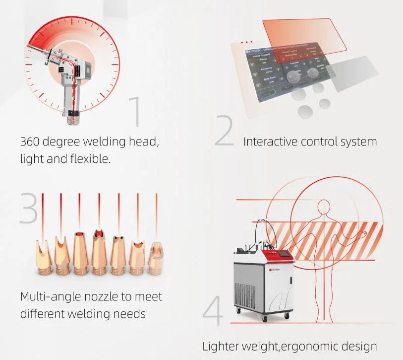 2023 1000/1500/2000/3000W Plataforma rápida multifunción y máquina de soldadura láser de fibra de mano para acero al carbono Acero inoxidable aluminio aleación de latón Metales, etc