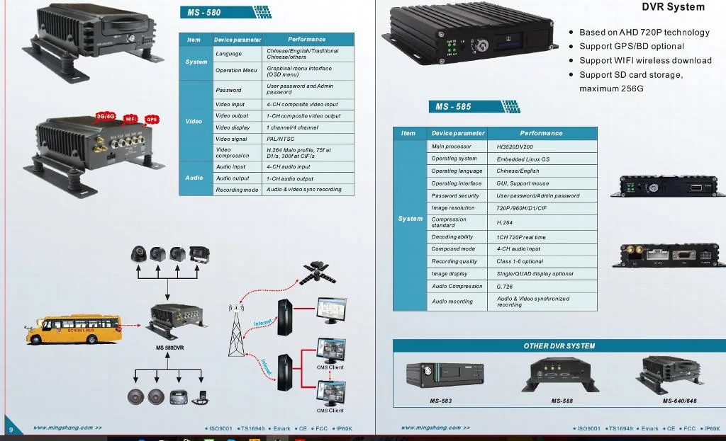 1080P 4 Channel HD DVR Mobile pour les autobus, camion, voiture, véhicule, Taxi