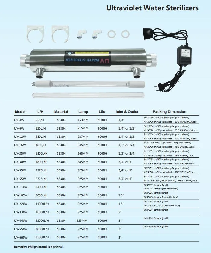 UV Water Disinfection UV Water Sterilizer Ultraviolet Water Purification 165W