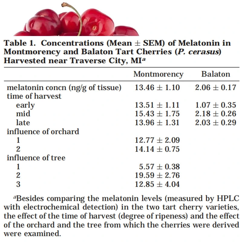 30 Years Manufacturer Tart Cherry Extract Powder Nutritional Supplements