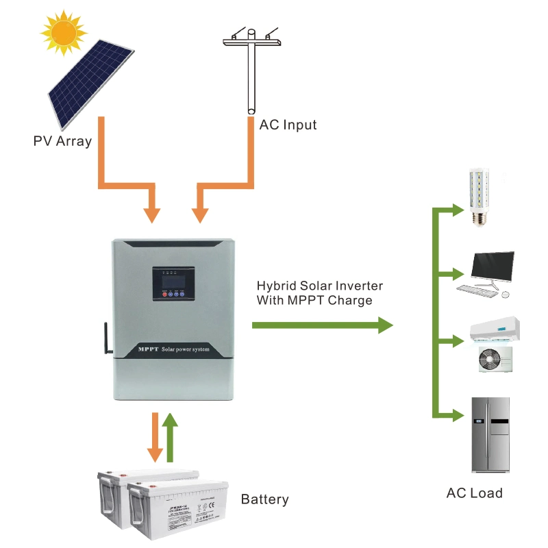 نظام الطاقة الشمسية الصغير 2 كيلو واط ألواح الطاقة الشمسية Hybird Solar العاكس نظام الطاقة الشمسية المتكامل والمفصل عن الشبكة للمنزل