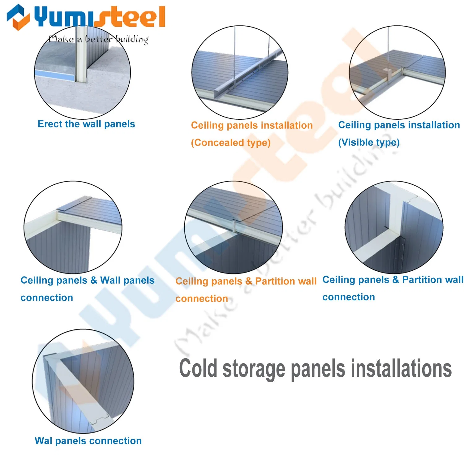 Machine Made Cold Storage PIR/PUR/PU Foam Insulated Ceiling/Wall Sandwich Panels