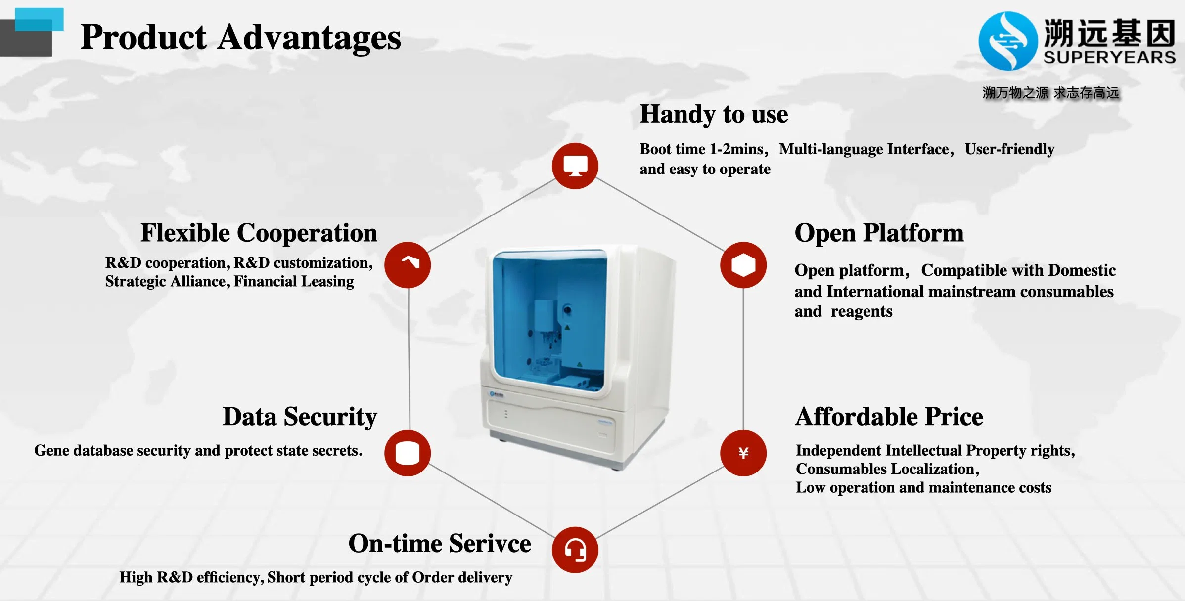 1TOP Fornecedor Medical IVD Genetic Analyzer for DNA Tesitng