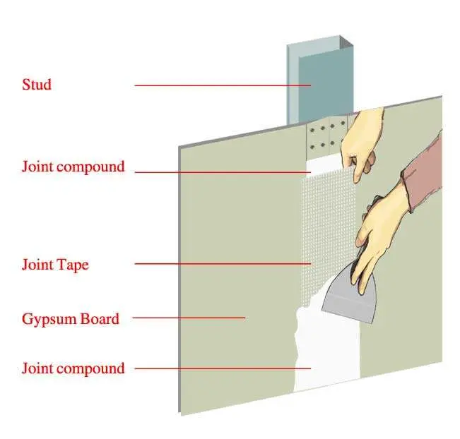 Excellent Waterproof Latex Epoxy Exterior Interior Wall Putty