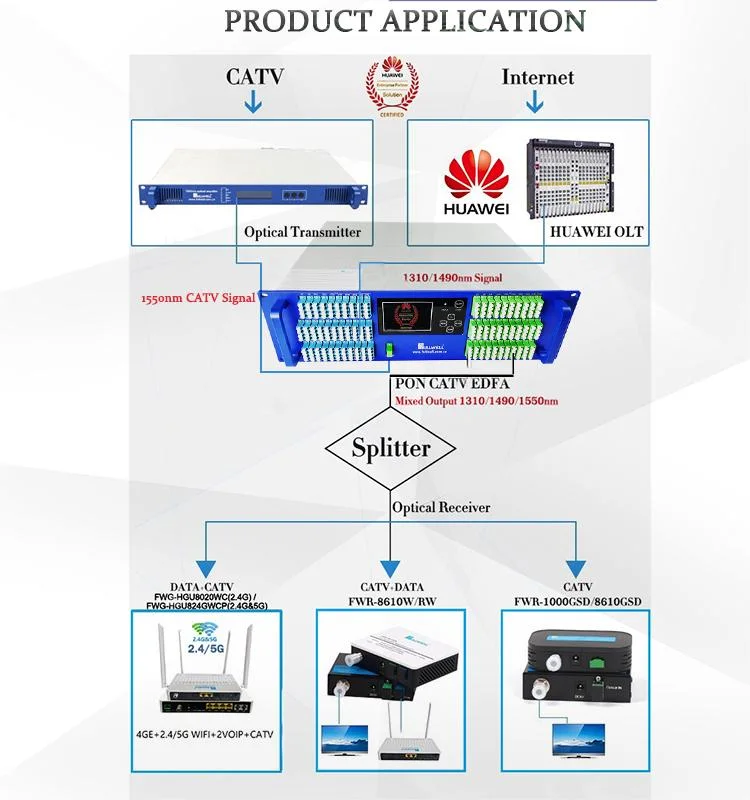 Amplificador óptico de fibra de puerto FTTH 128 puertos 18dBm 19dBm 1550nm CATV Pon WDM EDFA