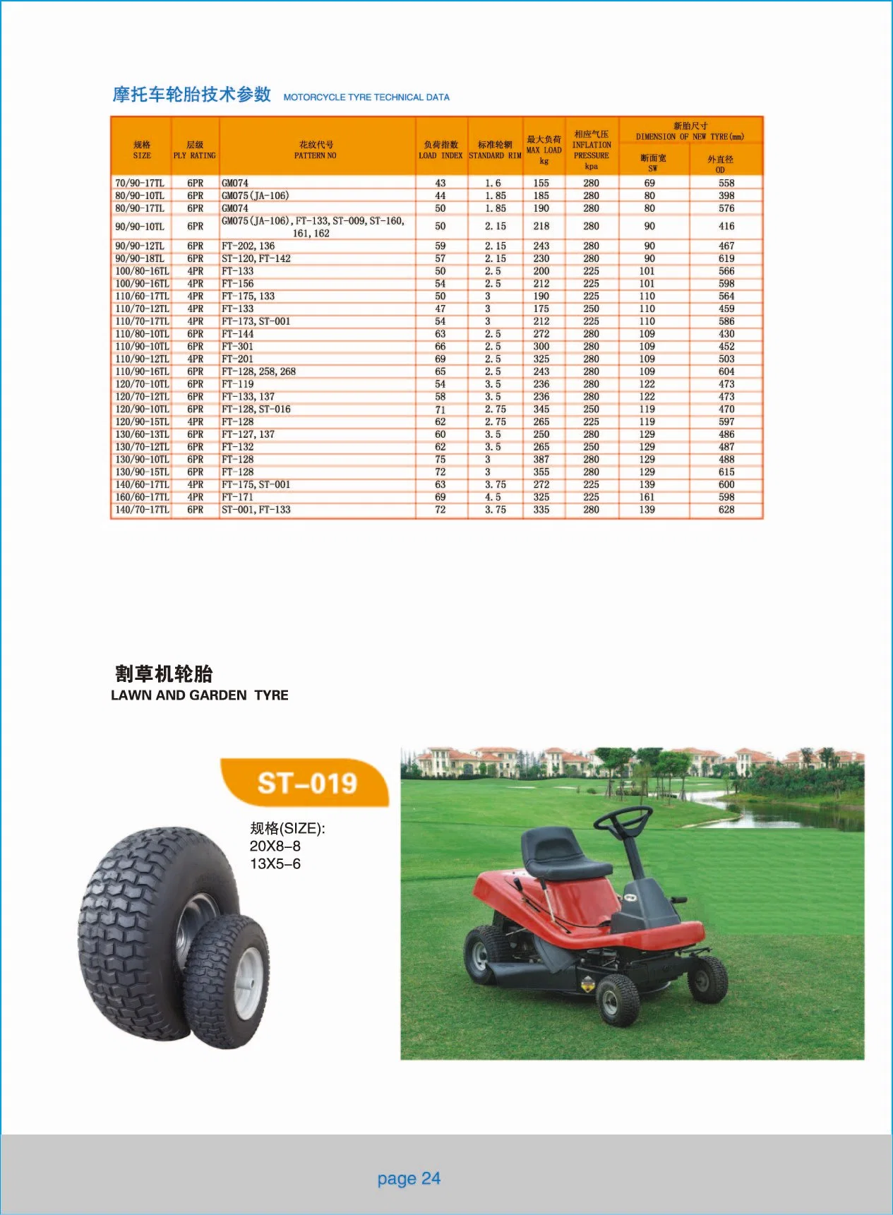 إطارات MC TL، إطار بدون إطار بدورات الدراجات النارية مع 110/60-17 TL، 140/60-17 TL