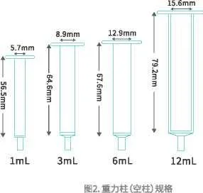 Chromatography Column Miqumn&trade; G25 Centrifugal Desalting Column