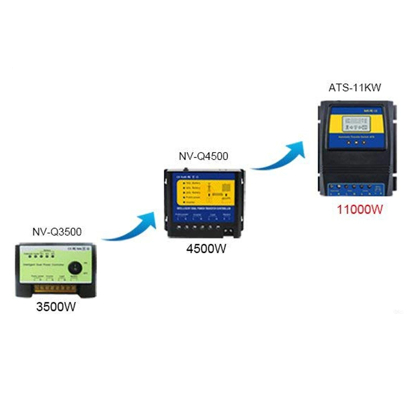 ATS automático de doble interruptor de transferencia de potencia para el controlador de carga solar Viento Solar System DC 12V 24V 48V AC 110V 220V on/off Grid paso