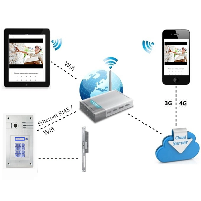 WiFi Outdoor Entry Panel