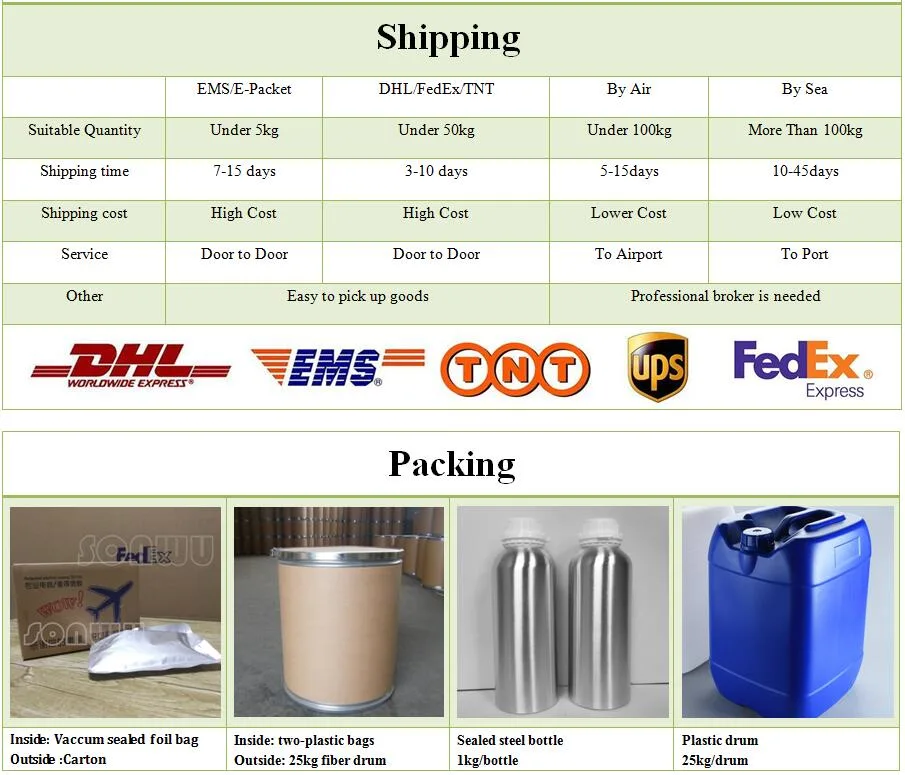 Sonwu Supply CAS 1195765-45-7 Pharmaceutical Intermediate Dabrafenib