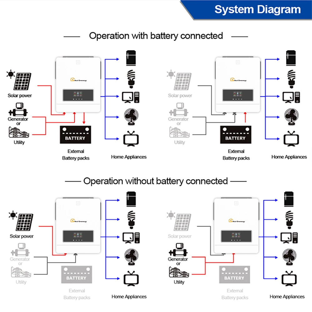 Nextgreenergy in Stock off Grid Power Inverter Supply 4kw 6Kw 7kW 8kW 10KW para House Lifipo4 batería Home Energy Storage Sistema