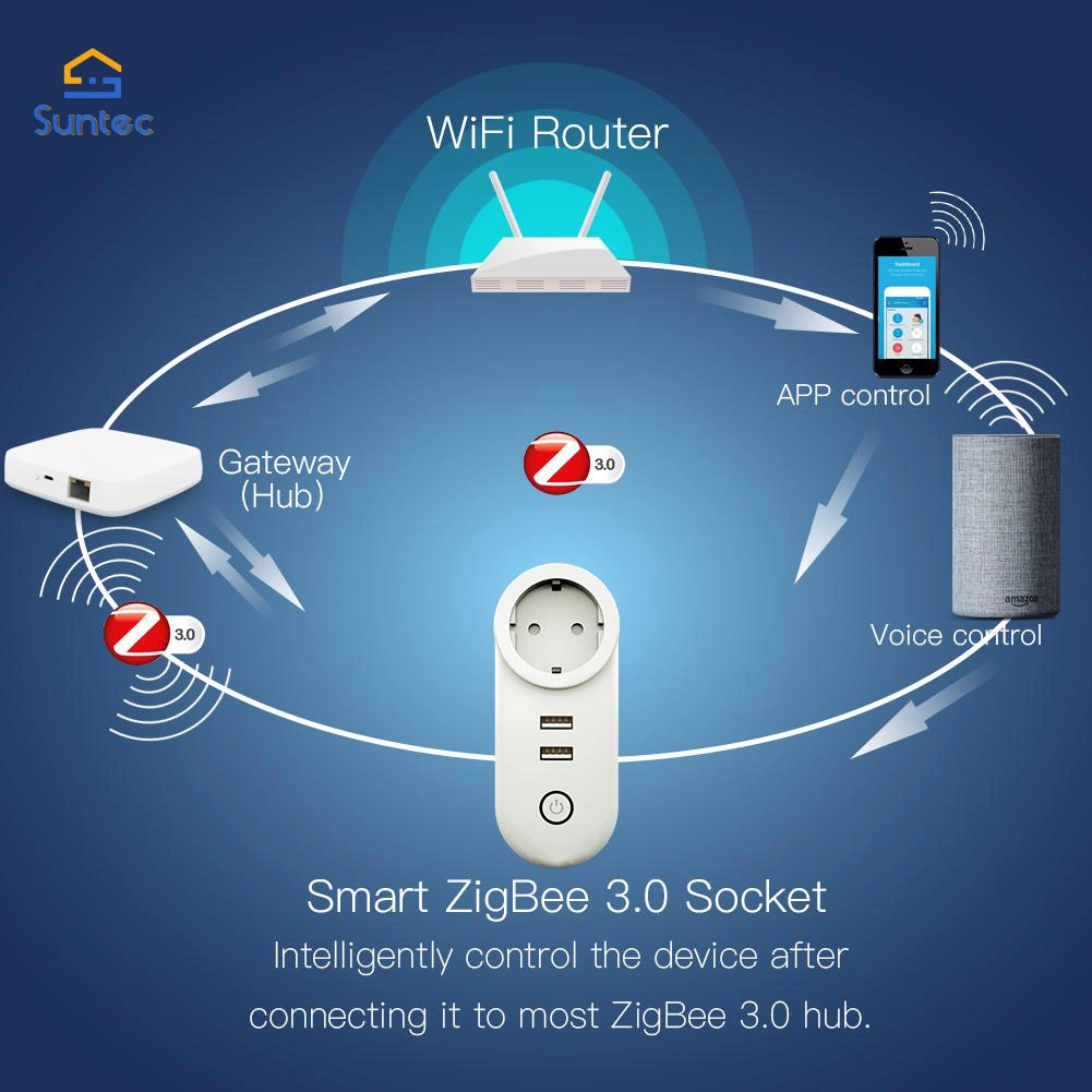 Connecteur Fiche d'alimentation prise de commutateur Zigbee3.0 Dual USB Wireless