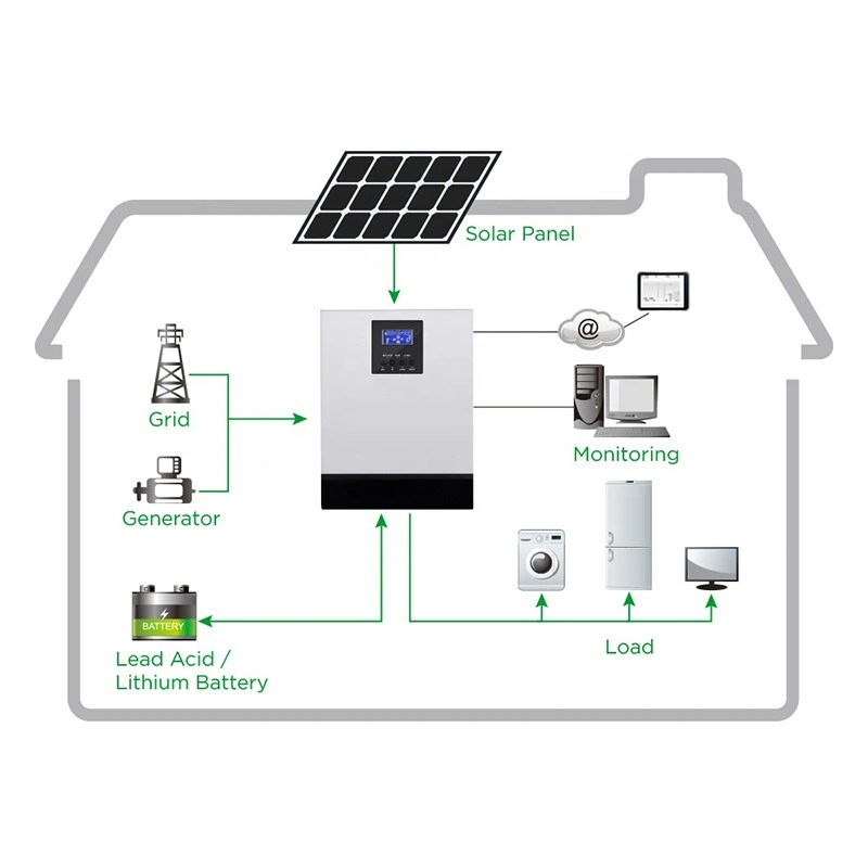 5kw Système d'énergie solaire hors réseau Montage Technologie personnalisée Vente en gros Ensemble complet Fabricant d'énergie solaire Liste des meilleurs prix pour une utilisation domestique.