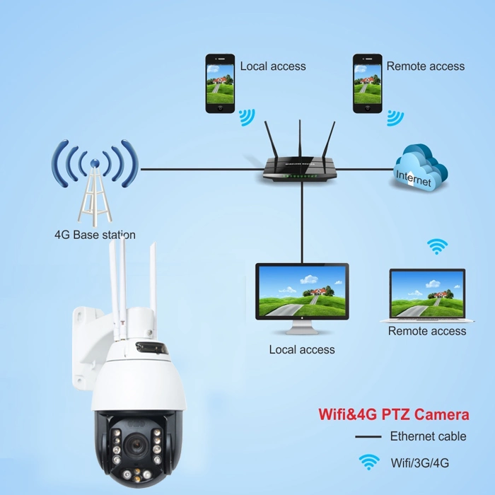 La energía solar piscina WiFi/4G 20X 1080P 280m de la seguridad de la cámara domo PTZ IP