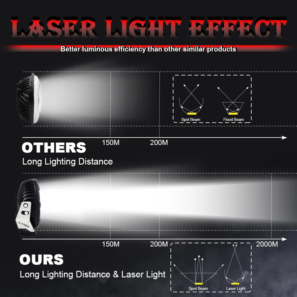 2020 Exclusive LED Driving Light Laser Light Irradiation 2 Km LED Round 8.5inch 9 Inch LED Laser Work Light