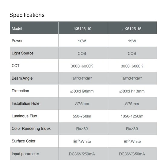 De color blanco de 10W LED de alto brillo de baja tensión levantó la sesión de la luz hacia abajo (JX5125-10)