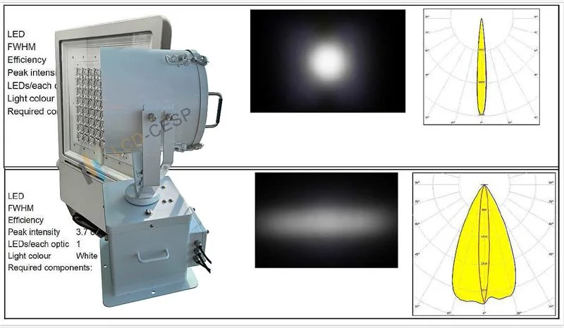 100W High Temperature Resistance IP66 Waterproof Heavy Duty Industrial Lighting Solar Light LED Flood Light 15000lm/W Replaces a 750 Watt Metal Halide -220V