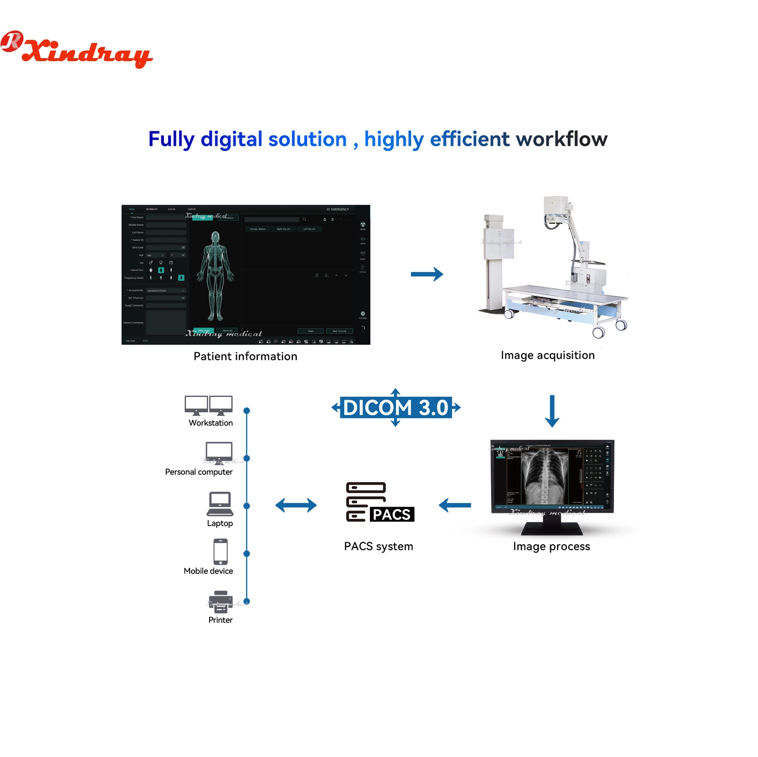 Precio de fábrica Equipo Hospitalario Radiografía Digital de Alta Frecuencia Rayos X Portátil Médico 100mA 200mA 500mA 5kw 20kw 32kw Máquina de Rayos X Móvil.