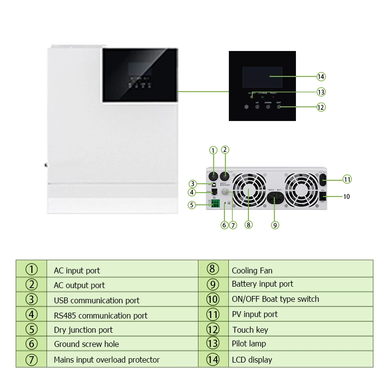 PV 100 V AC 220 / 230 V Auto sistema Solar de inversores Solares