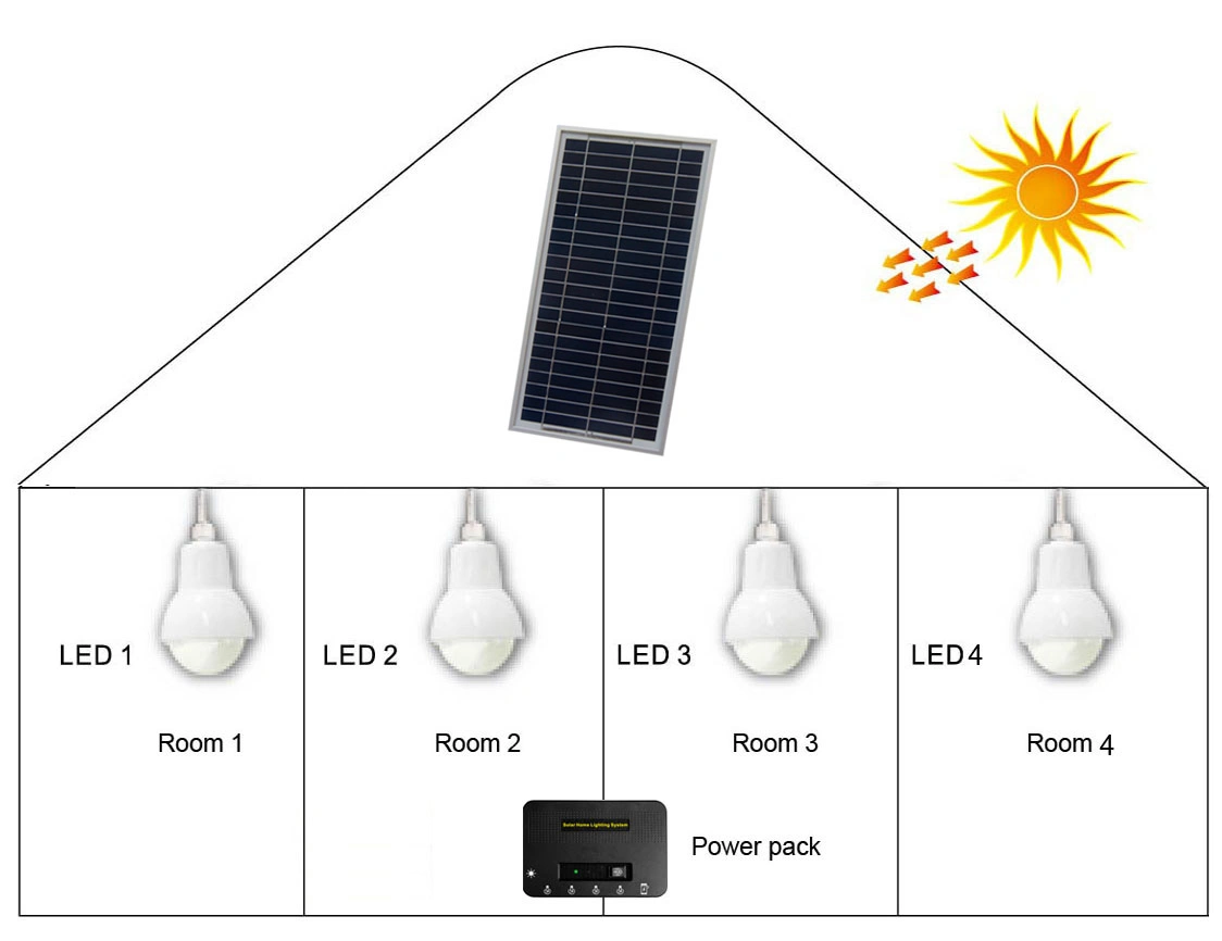 Éclairage de secours, charg continu,système d'alimentation d'énergie solaire Accueil Kit d'éclairage LED à la lumière de 4 chambres avec mini-panneau solaire et un port USB du système de charge de téléphone mobile