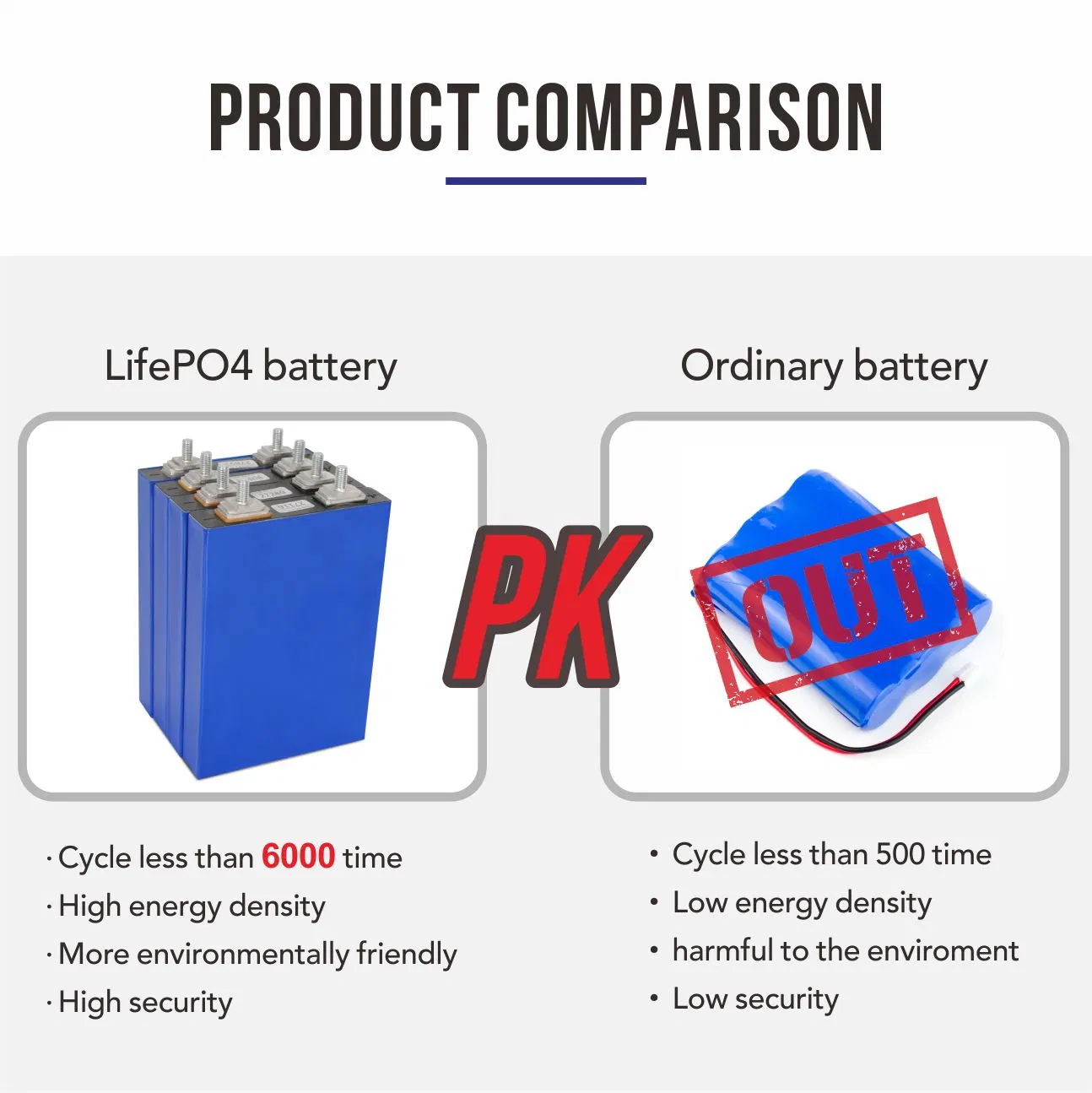 3.2V LiFePO4 аккумуляторная батарея 26AH литий-ионный аккумулятор для автомобилей с электроприводом