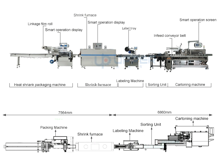 Pleine Machines Automatiques Pet Care adulte plaquettes les couches pour bébés serviette hygiénique de l'emballage Machine d'emballage de débit du tampon de soins infirmiers