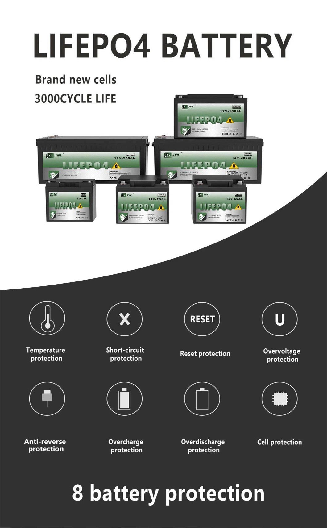 OEM Tragbare Tiefzyklus wiederaufladbare Solarspeichersysteme Elektro-Rollstuhl Akku 24V 12V 20hr 12Ah LiFePO4 Akku-Pack Portable Solar Speichersystem