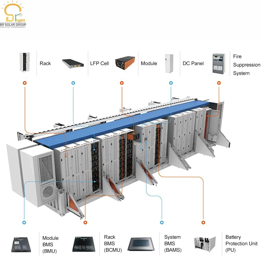 Recipiente Aprovado pela CE Industrial Painel Solar de Fontes de Alimentação de Energia da Bateria Para Ess-1mwh