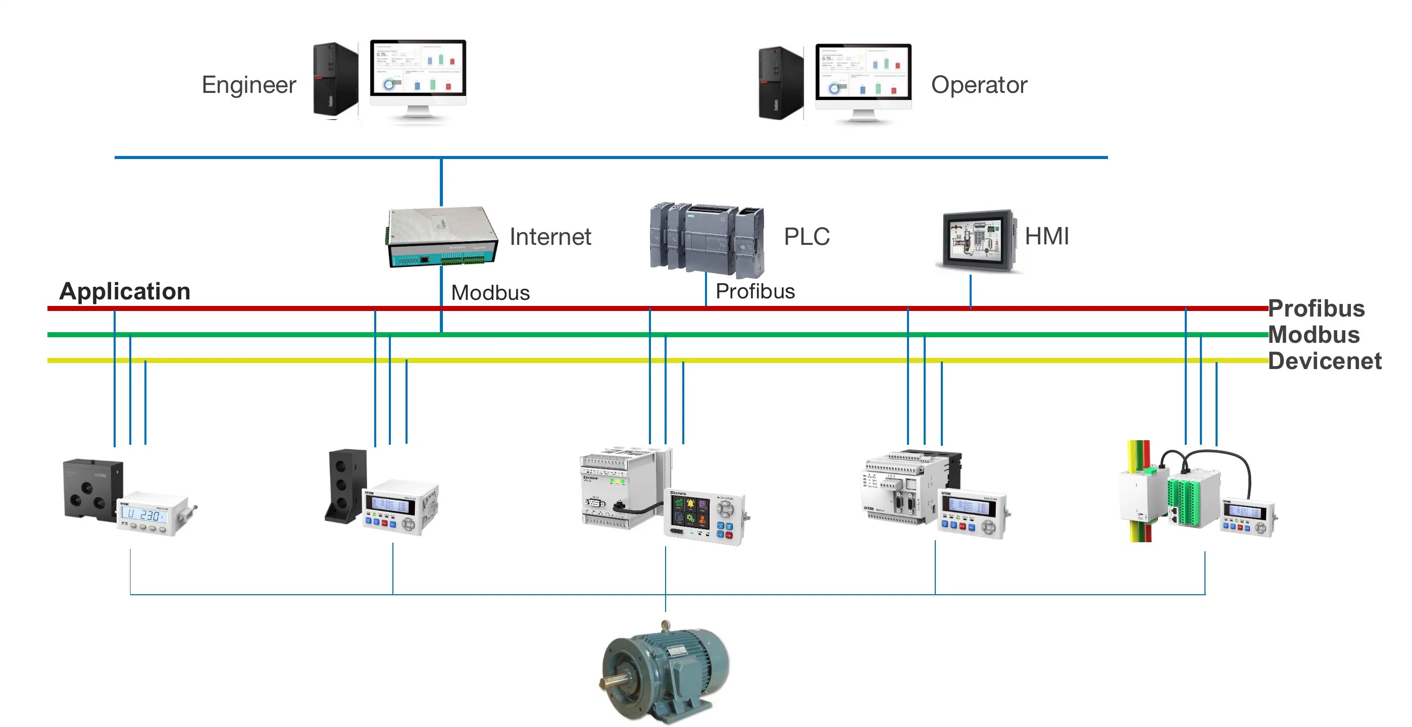 Hot Selling TFT-Display Reststrom Temperaturschutz intelligenter Motor Steuerung