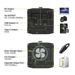 Batterie de secours 220V 500W Onde sinusoïdale pure AC Sortie Station d'alimentation du générateur solaire portable pour l'extérieur d'urgence de voyage de camping