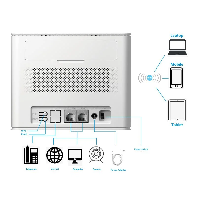 Hir204 4G Idu Cbrs Band48 B42, B43, B28 CAT6 Cat12 Idu для использования внутри помещений 4G CPE крытый маршрутизатор WiFi