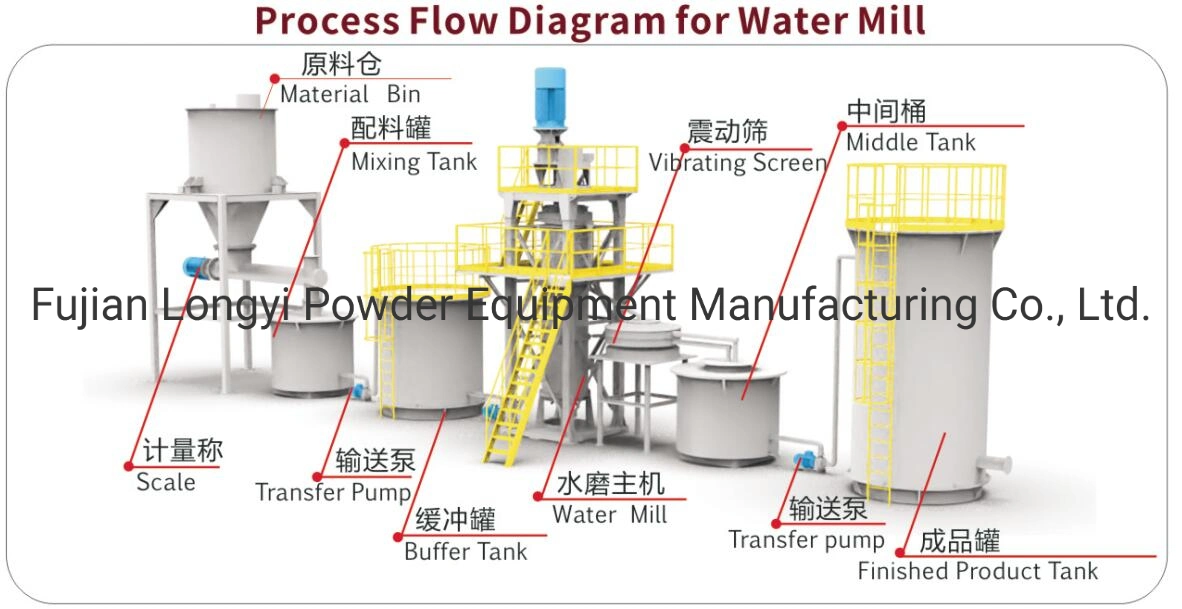 2000~6000mesh Gypsum Powder Grinding Wet Mill Machine