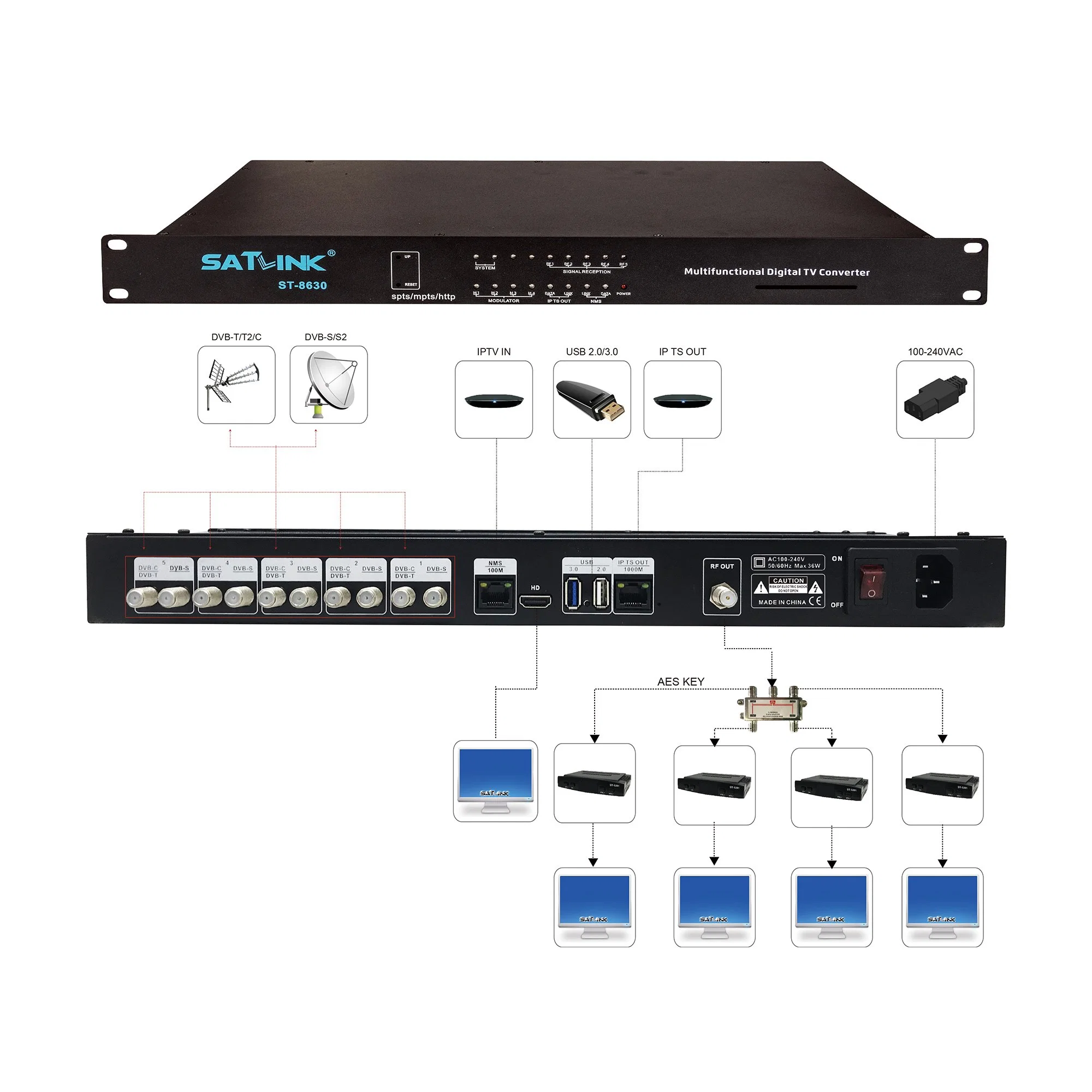 Многофункциональный цифровой телевизор Converter поддерживает DVB-S/S2 сети телевизионная приставка телевизор .