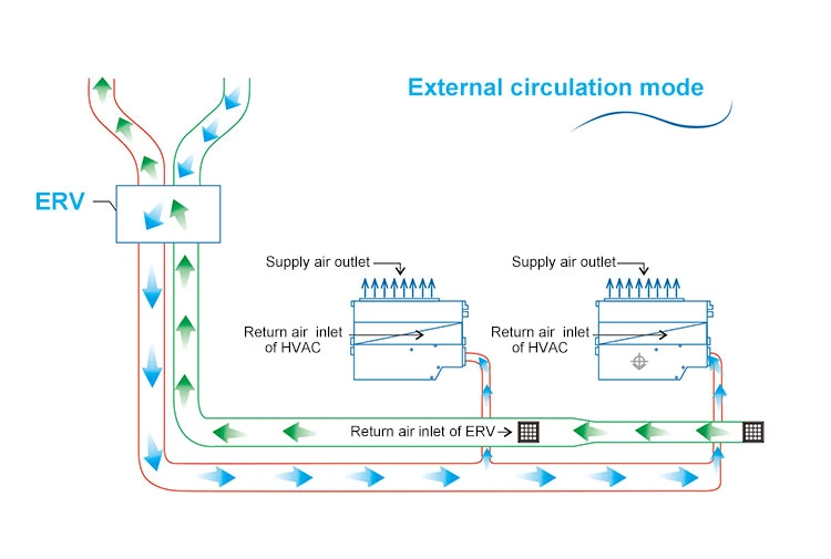 HVAC System Hosehold High Efficiency Heat Recovery Energy Recovery Ceiling Ventilation System HVAC Erv Bidirectional Ventilation Systems with WiFi