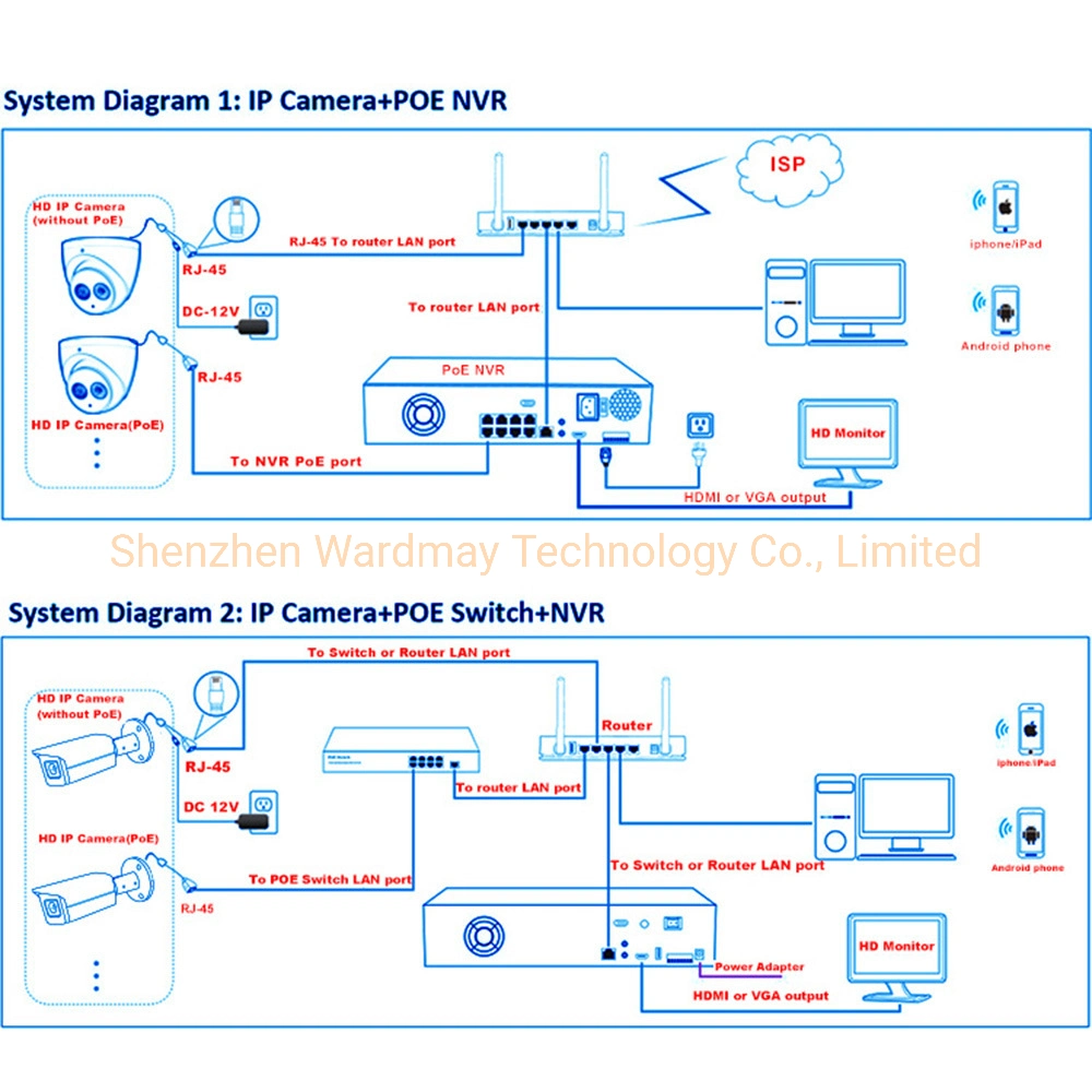 Onvif Poe Outdoor 5MP IP Camera