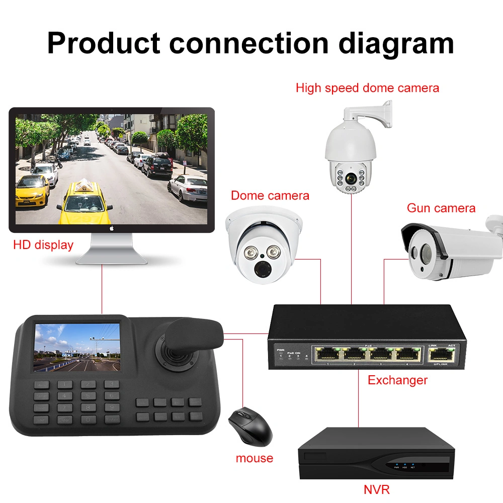 5.0&prime; &prime; HD LCD Display 3D Network Speed Dome Camera Keyboard Controller