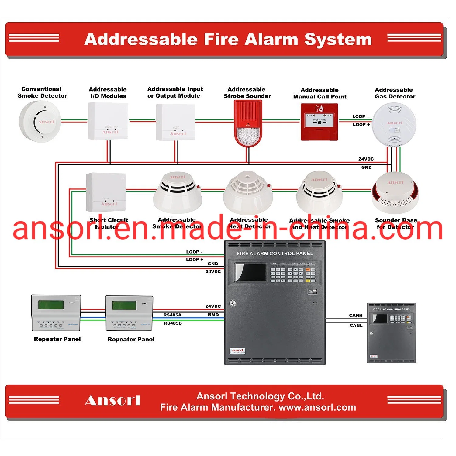 1/2/4/6/8 lazos Fire Home Sistema de Control de alarma de seguridad