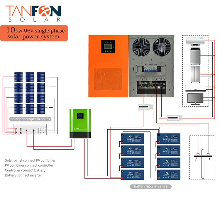 Panel Solar 15kw with Lithium Battery with Full Power Solar Project on Solar Panel 360watt