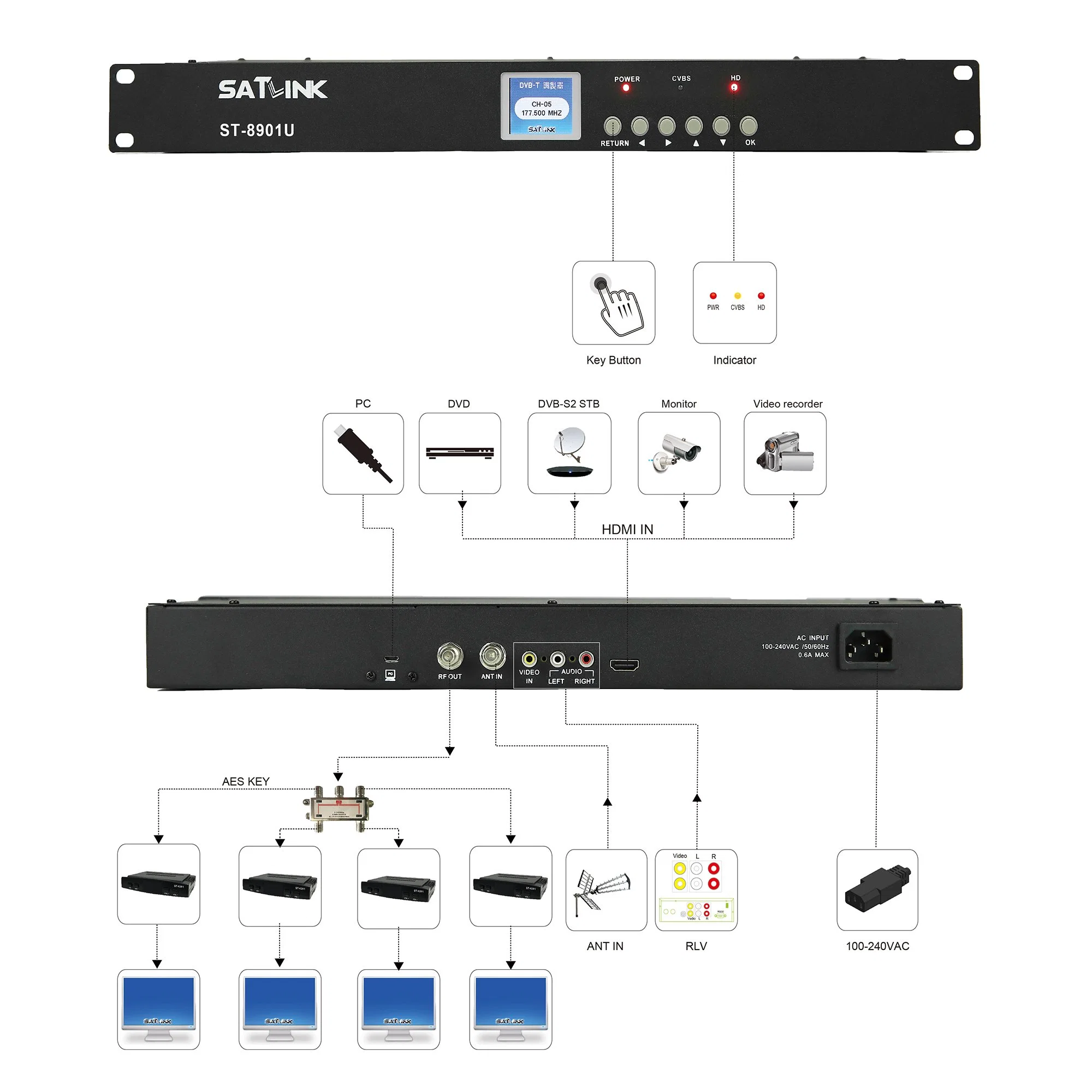 Transformadores de modulador DVB-T para proyector grande