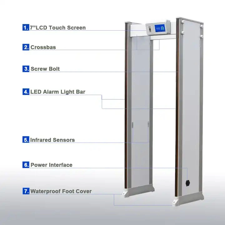 Highend Security Checking 33 Zones Door Frame Archway Infrared Metal Detector for Body Scanning