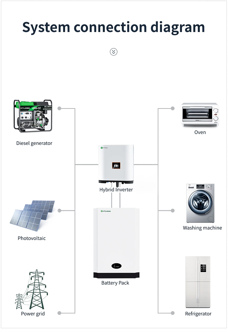 Hyliess 2023 Beliebte eShell-5K 5,12kwh Niederspannungs-Lithium-Batterie Wandmontage Energiespeicher Sunny Power