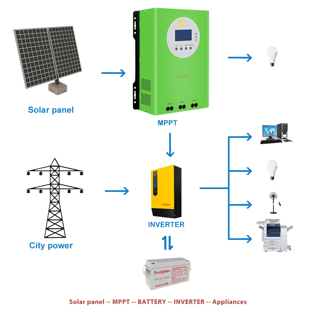 TECHFINE 40A MPPT Solarladegerät Controller mit Smart LCD-Display