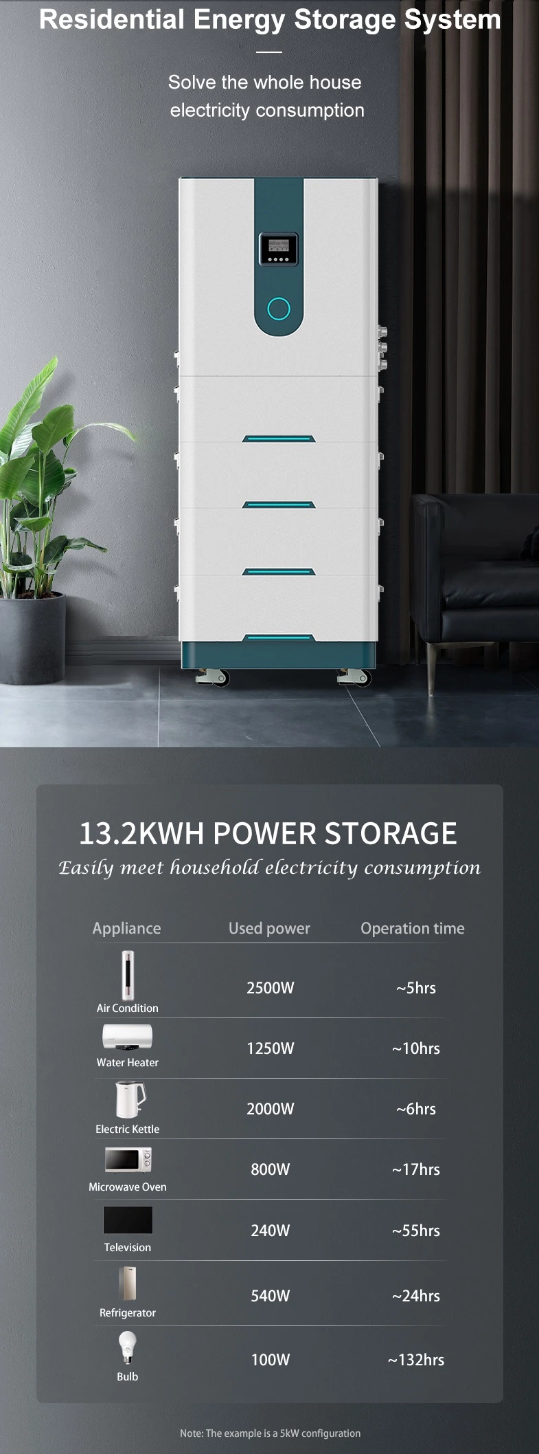 Système d'énergie solaire domestique de 3 kW, 5 kW, 10 kW avec stockage de batterie solaire.