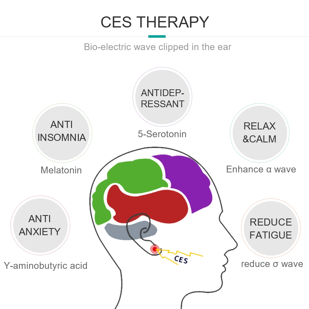 Casa de lucha contra el insomnio el tratamiento de rehabilitación terapia Ces dispositivo dispositivo médico para combatir la fatiga de alivio del estrés depresión