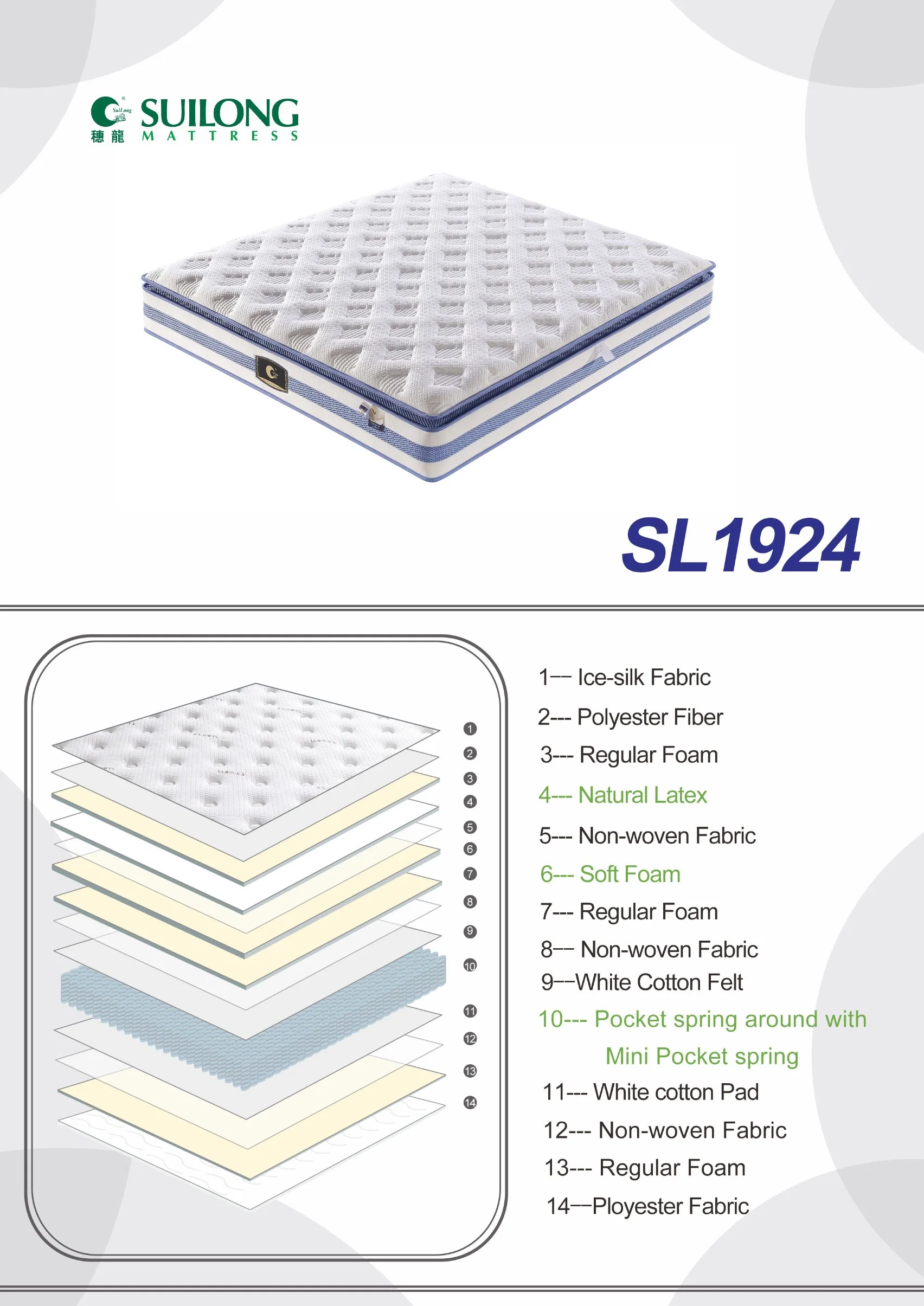 Wholesale/Supplier High quality/High cost performance Well Sell Pillow Top Mini Pocket Latex Spring Mattress