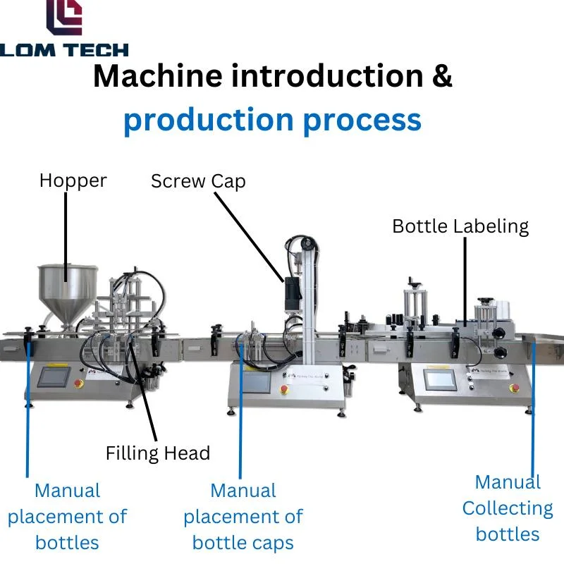 Lom Original Factory Desktop Piston Bottling Line Body Wash Lotion Cosmetic Beverage Bottle Filling Capping Labeling Machine